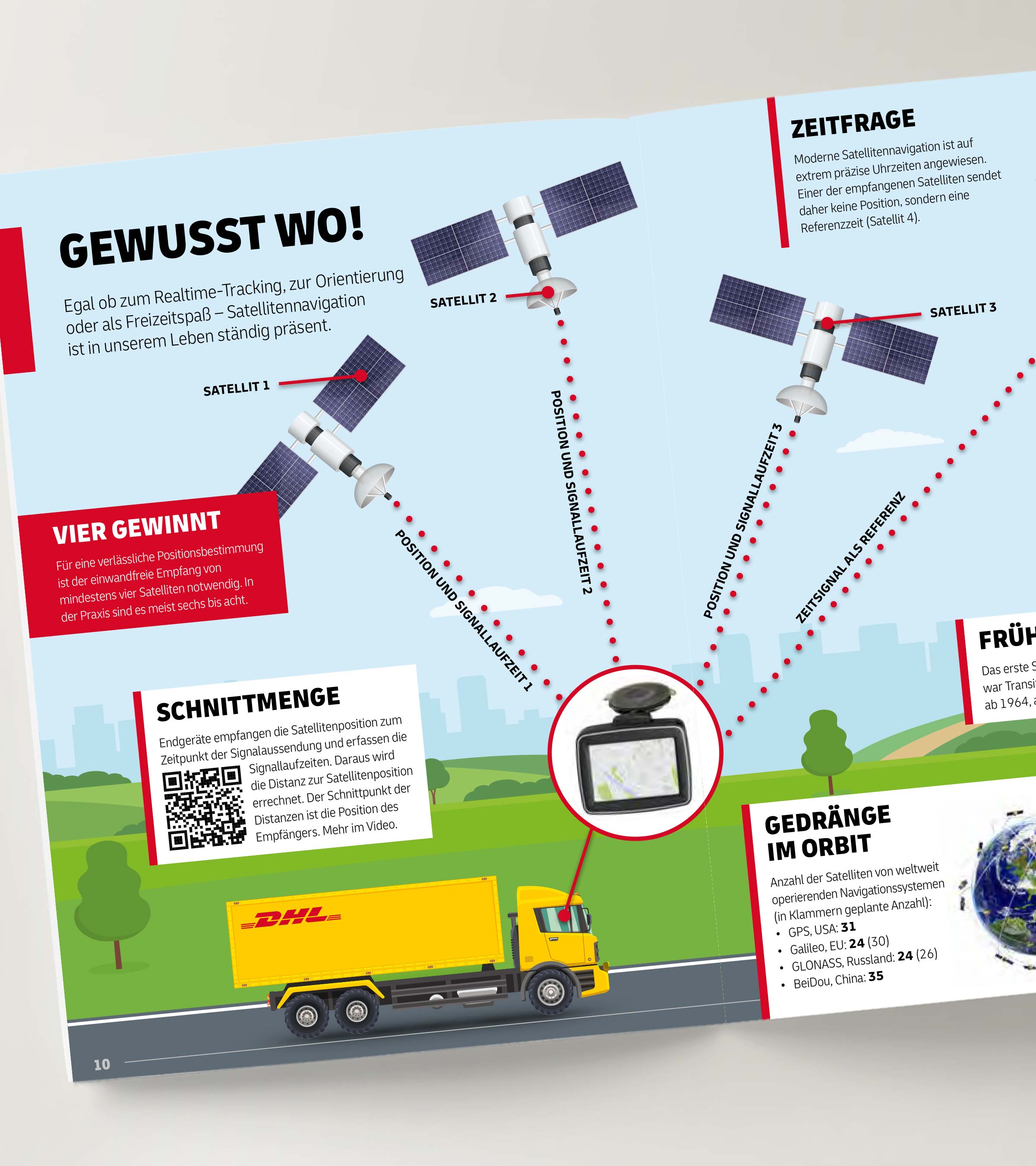 Infografik-Story erläutern Hintergründe